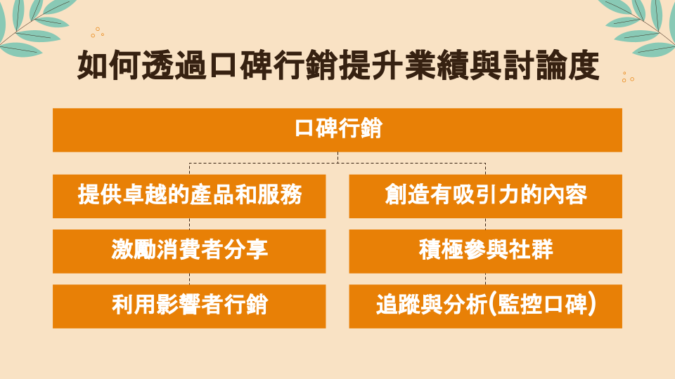 如何透過口碑行銷提升品牌業績與討論度